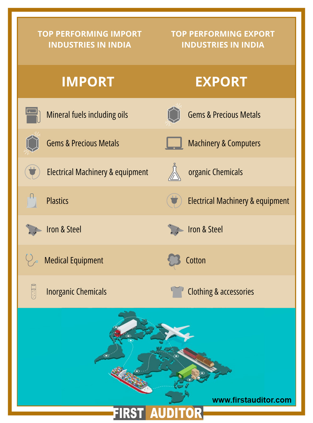 Import-Export-license-registration-in-chennai