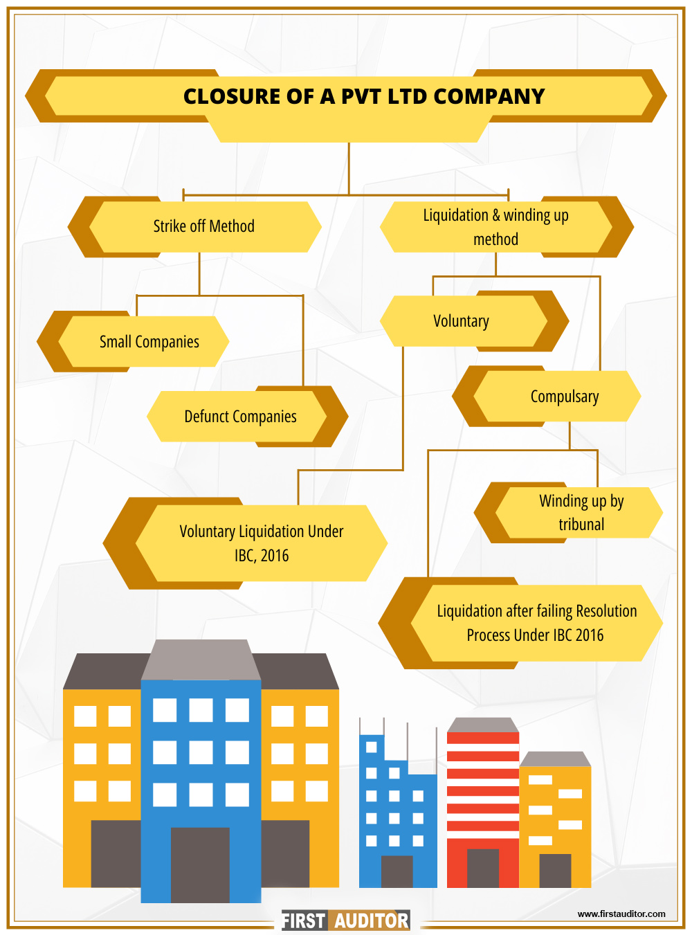 Close-a-private-limited-Company-service-in-chennai