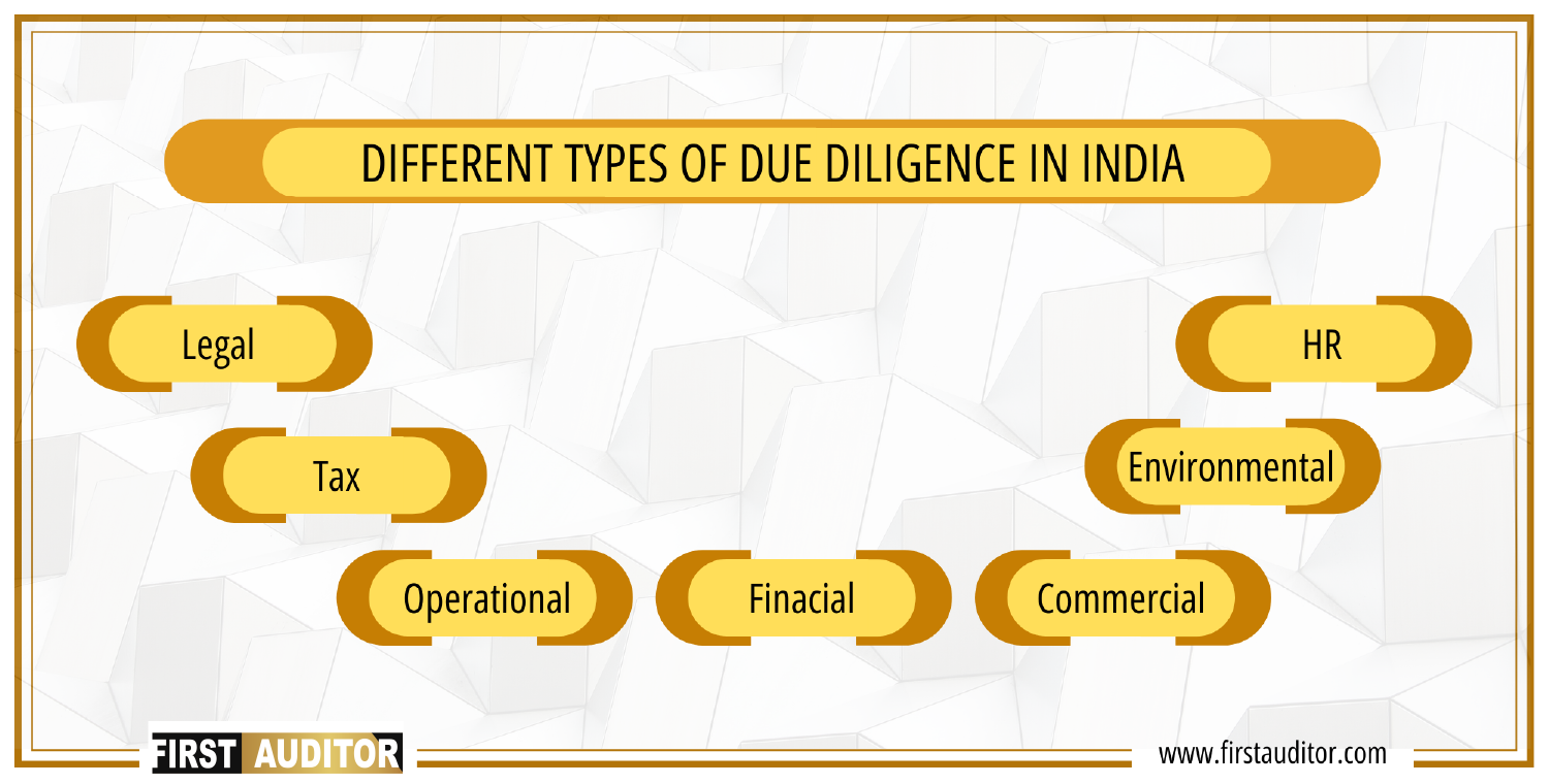 Due-Diligence-Service-in-chennai