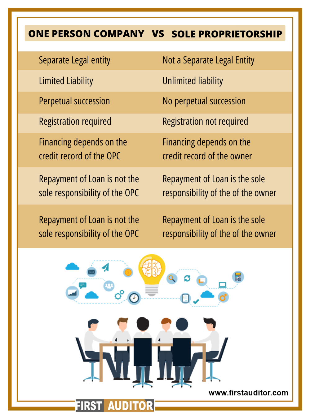 OPC-Company-Registration-in-Chennai