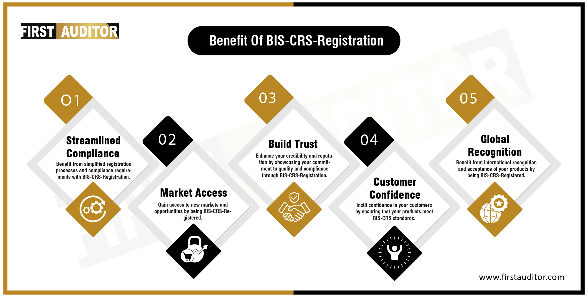 bis crs registrarion service in chennai