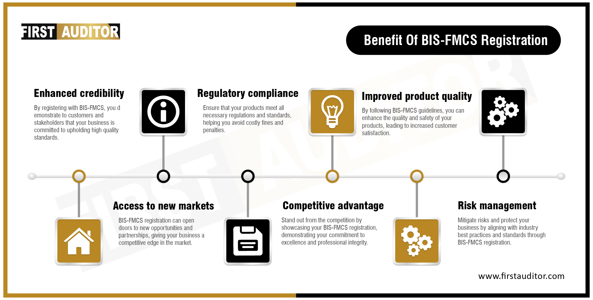 Benefit Of BIS-FMCS Registration