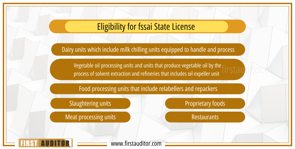 food-license-registration-in-chennai