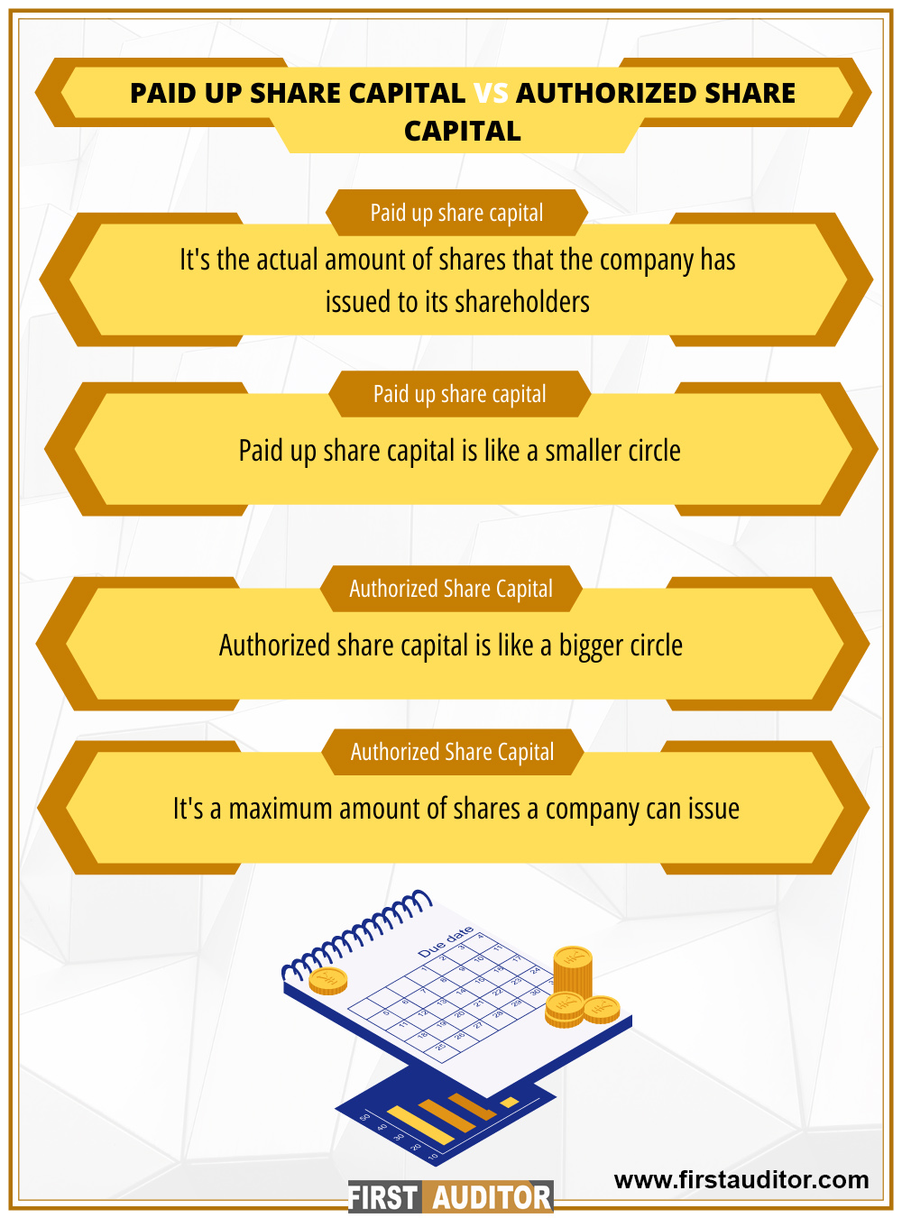 increase-Authorized-Capital-of-Pvt-Ltd-service-in-chennai