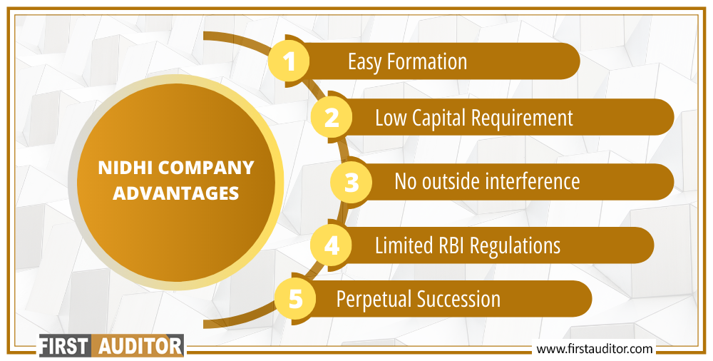 nidhi-company-registration-in-chennai