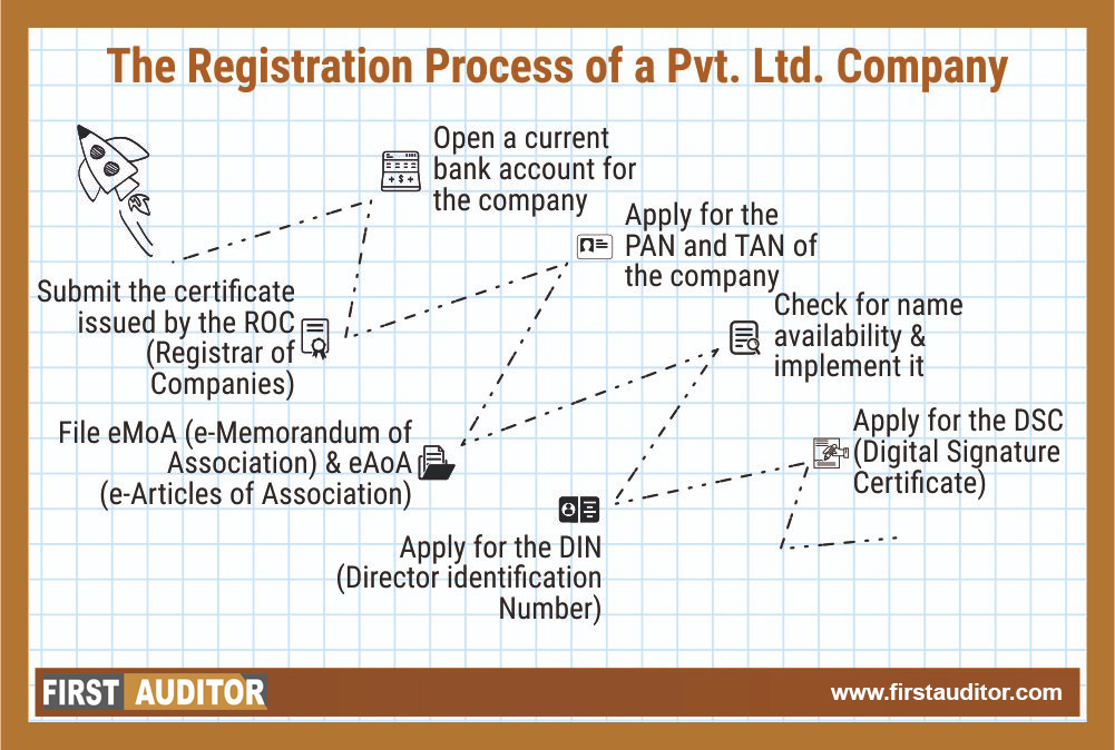 private-limited-company-registration-in-chennai