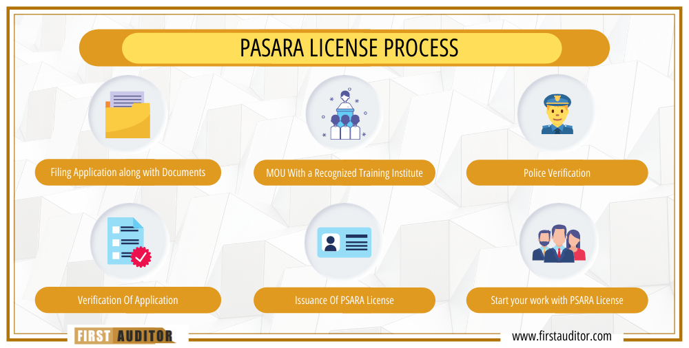 psara-license-consultant-in-chennai